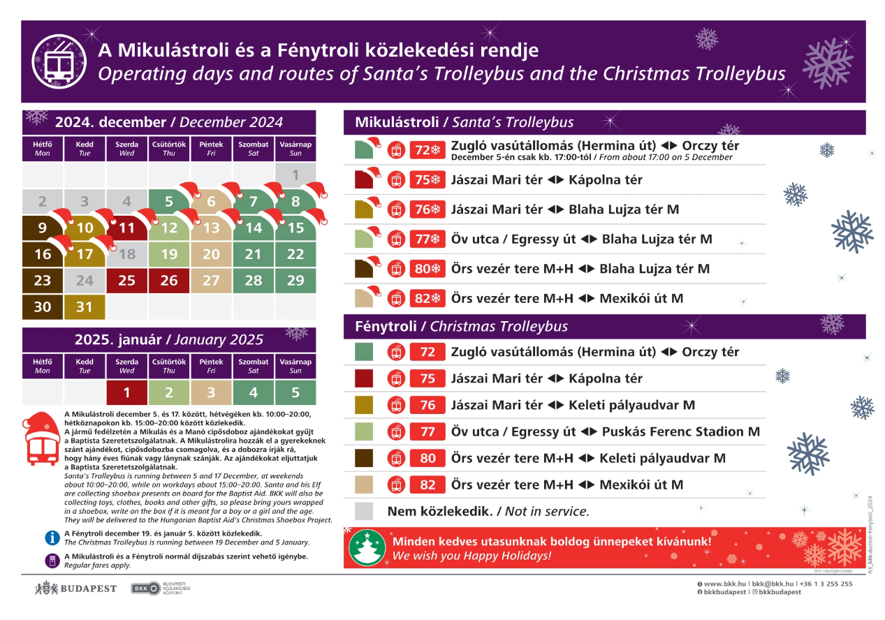 Mikulástroli 2024