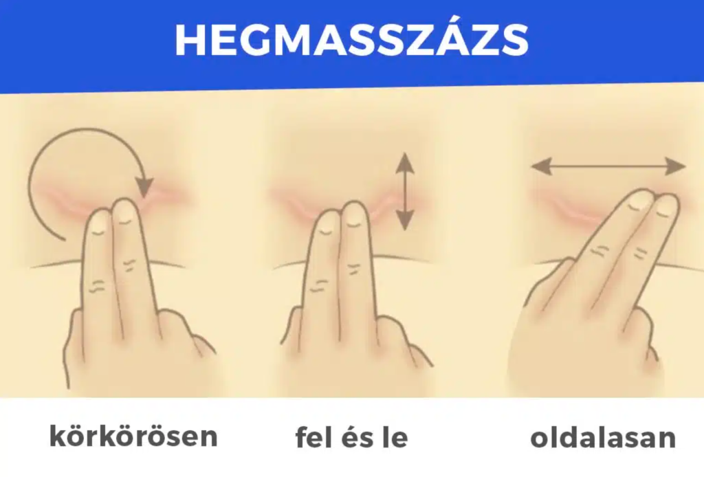A hegmasszázs lépései lerajzolva