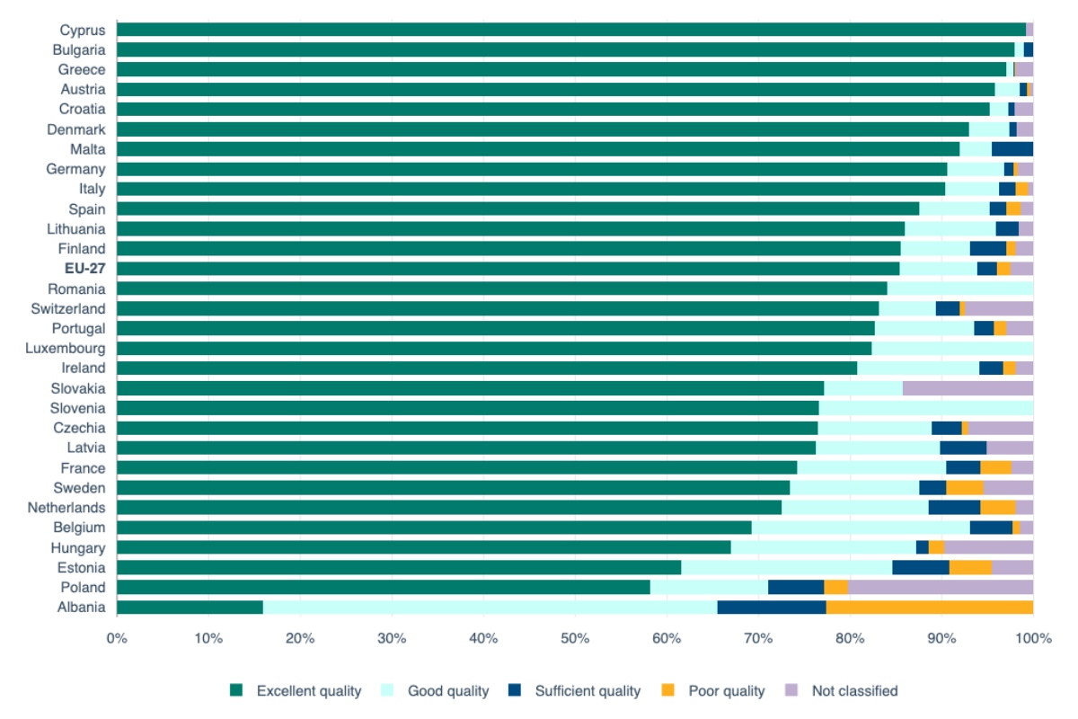 europa-legtisztabb-furdoviz-magyarorszag | Marie Claire Az EEA 2024-es jelentése az európai vizek tisztaságáról, infografika